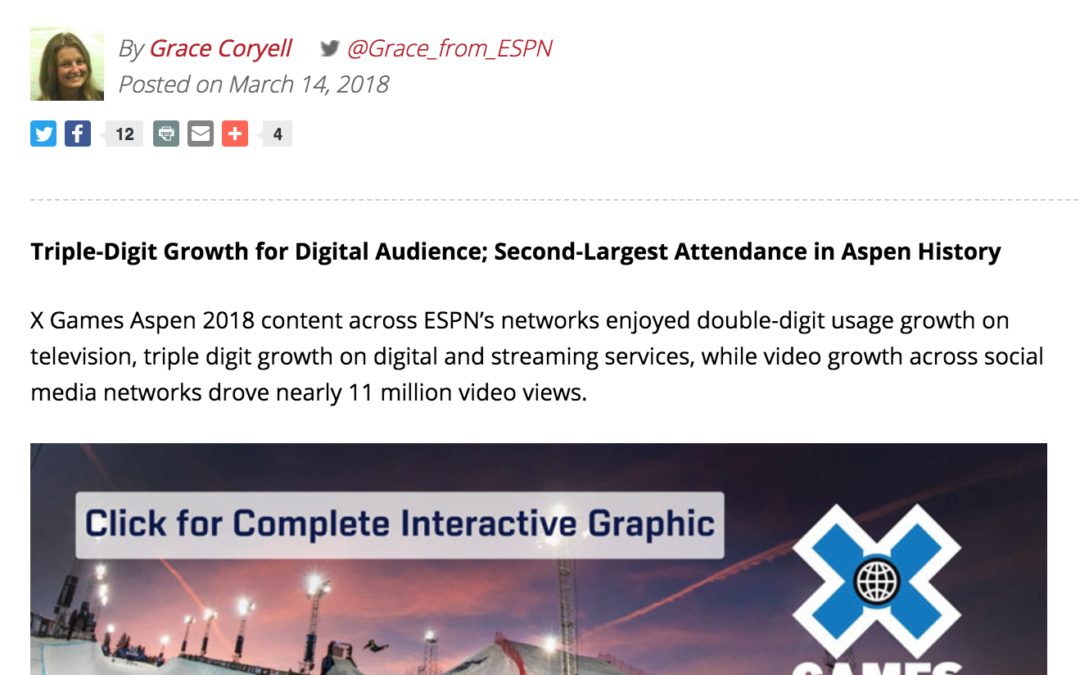 X Games Aspen 2018 TV Audience Records Double-Digit Growth