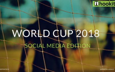 Social Media ROI of the 2018 FIFA World Cup