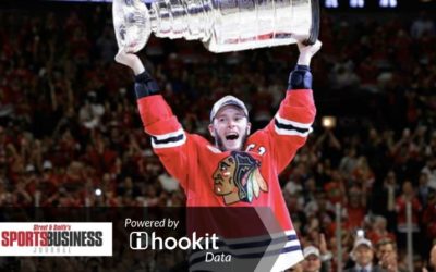 SBJ: Blackhawks Lead NHL Teams In Total Social Media Followers