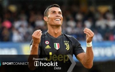 iSportConnect: Hookit Social Rankings For September: Sports Teams – New Followers