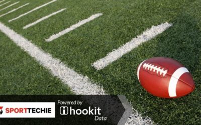 SPORTTECHIE: Tracking Social Engagement for the College Football Playoff Top Six