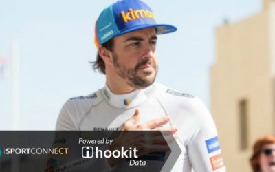 iSportConnect: Hookit Rankings: F1’s Social Superstar For October?