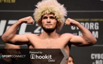 iSportConnect: Hookit Social Rankings: October’s Athlete Interactions