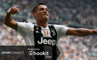 iSportConnect: Ronaldo Rules In Athlete Social Rankings