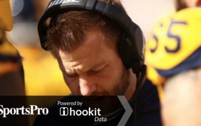 SportsPro: The Hookit Brand Score: Bose edges Pepsi in battle of the brands