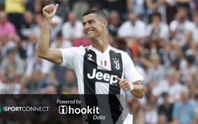 iSportConnect: CR7: Social’s Most Popular Athlete