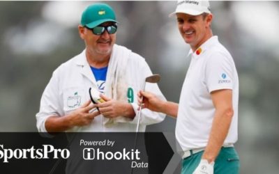 SportsPro: The Masters 2019 – Who are the most marketable players on social media?