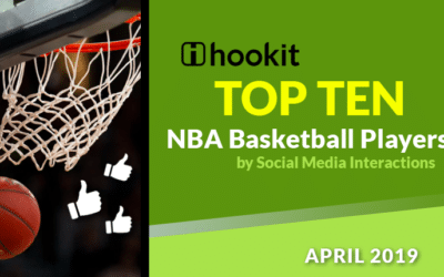 Top 10 NBA Players – April 2019