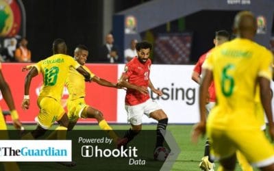 TheGuardian: The AFCON 2019 stars with the highest social media marketability