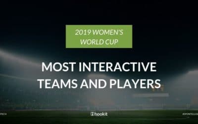 Top Social Interactions During the Women’s World Cup