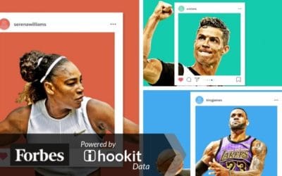 Forbes: Social Media’s Most Valuable Athletes: Ronaldo, McGregor And LeBron Score Big