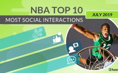 Top 10 NBA Players – July 2019