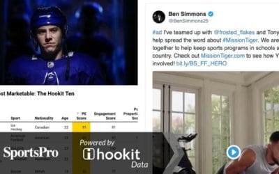 SportsPro: 50 Most Marketable 2019: Who are Hookit’s social media marketing stars?