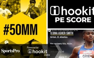 SportsPro: 50 Most Marketable 2019: Understanding Hookit’s Promotional Effectiveness Score