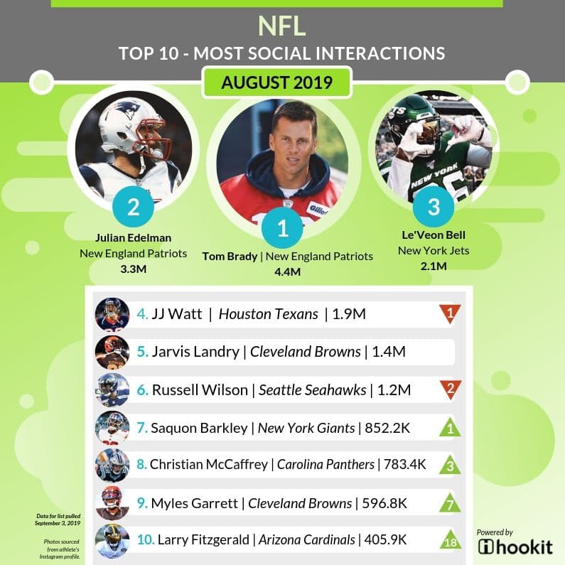 Top 10 Nfl Players August 2019 Hookit