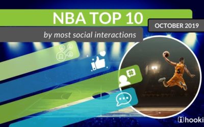 Top NBA Players – October 2019