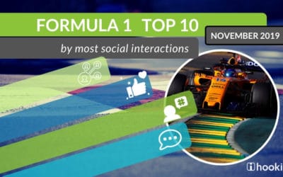 Top 10 F1 Drivers – November 2019