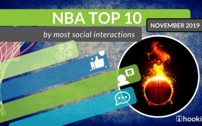 Top 10 NBA Players – November 2019