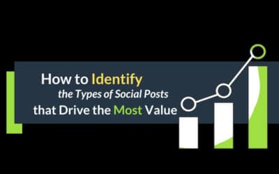 Social Media ROI: Which Posts Drive the Most Value for Your Brand